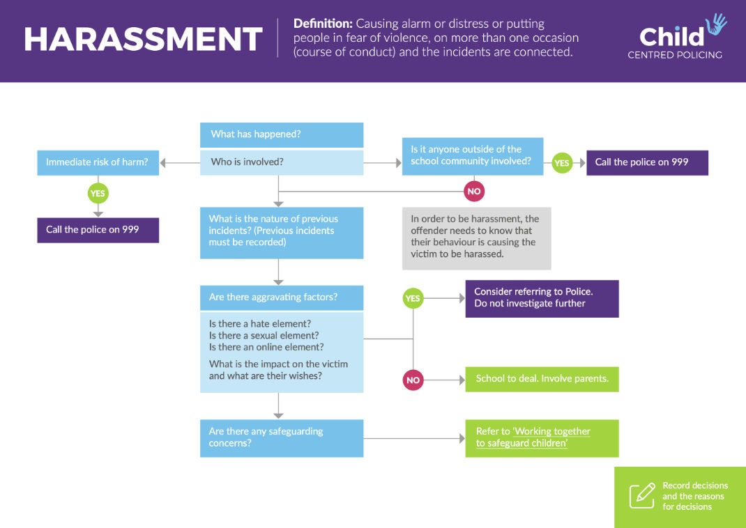 npcc_harassment-3